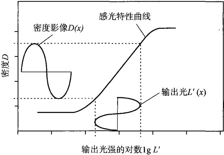 ATSC调制技术有何核心优势?-图3 ATSC调制技术有何核心优势?-图3