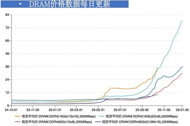 DRAM最难技术瓶颈究竟在何处?-图2 DRAM最难技术瓶颈究竟在何处?-图2