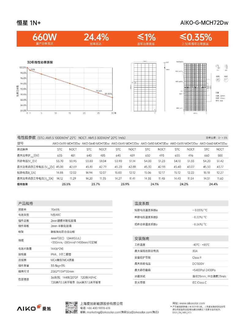 802.16技术参数有哪些核心指标?-图1 802.16技术参数有哪些核心指标?-图1