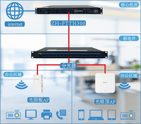 FTTH接入技术有哪些核心优势?-图1 FTTH接入技术有哪些核心优势?-图1