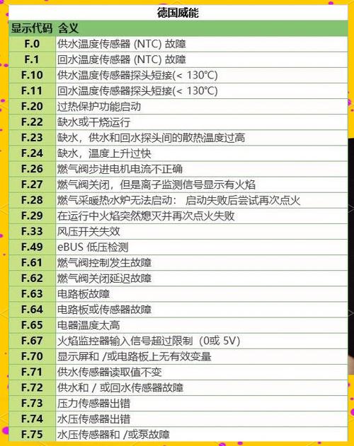 美的热水器故障代码代表什么意思？-图3