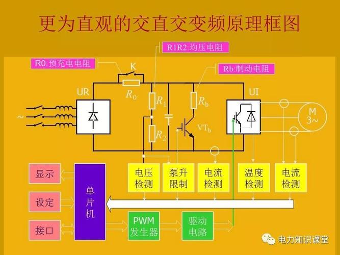 SPWM变频技术如何实现高效控制？-图3