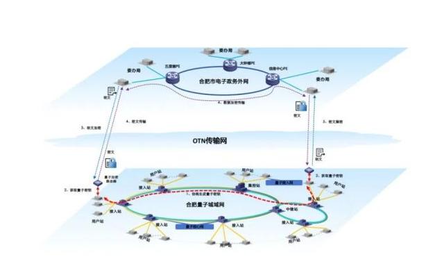 nBlot技术应用场景有哪些？-图1