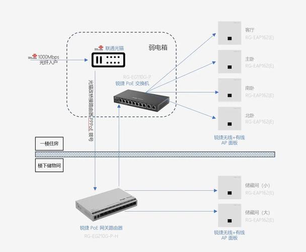 ADSL线路交换技术如何实现高效数据传输?-图1 ADSL线路交换技术如何实现高效数据传输?-图1