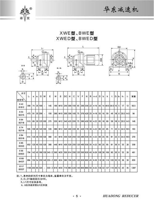 中国减速器品牌哪家强?-图2 中国减速器品牌哪家强?-图2