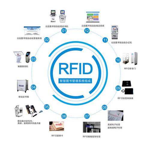 RFID射频引导技术如何实现精准定位？-图2