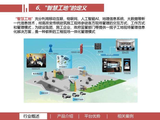 智慧工地如何用RFID技术提升管理效率?-图1 智慧工地如何用RFID技术提升管理效率?-图1