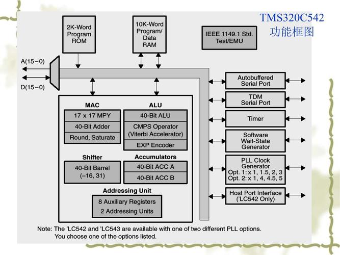 dsp 电机控制技术-图2