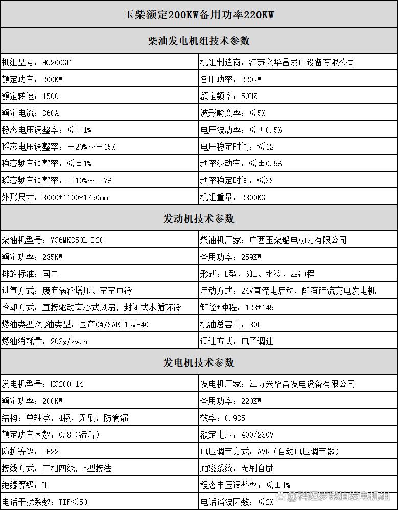 柴油发电机组品牌怎么选？-图2