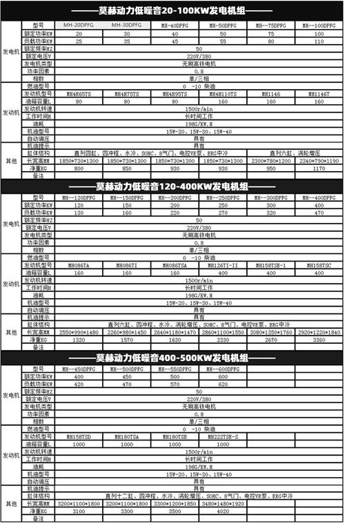 柴油发电机组品牌怎么选？-图3