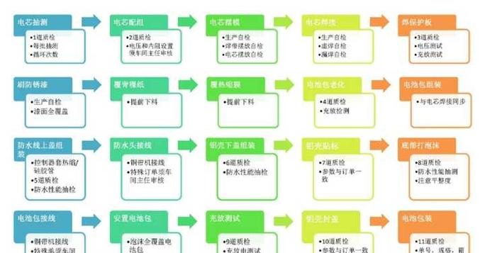 电池pack技术初学，核心要点有哪些？-图1