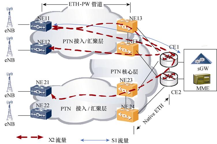 LOT窄带通讯技术有何独特优势？-图1
