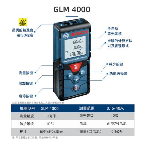 红外线测距仪品牌哪个好？-图2