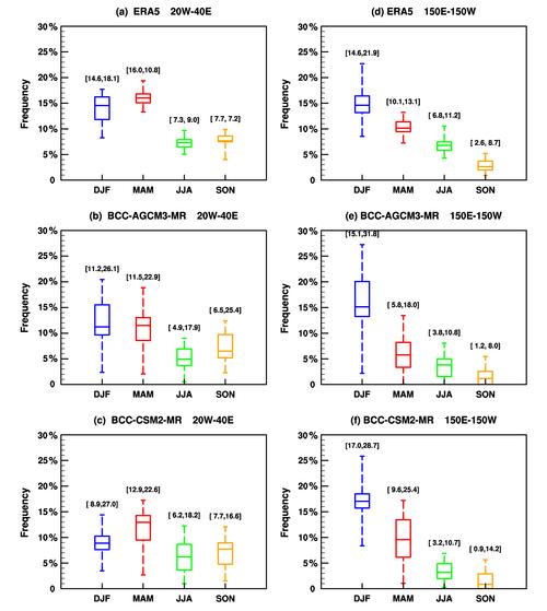 xfr技术 频率上限-图2