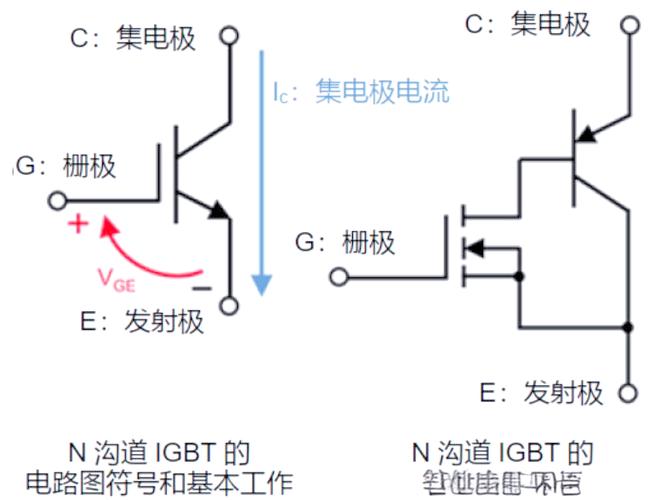 IGBT技术核心有哪些关键点？-图2