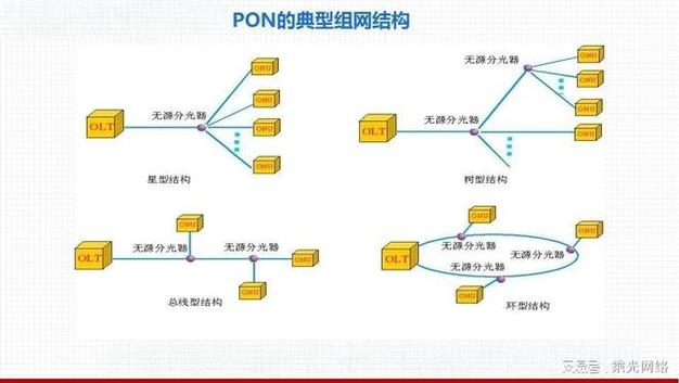 pon系统WDM技术如何提升传输容量？-图1