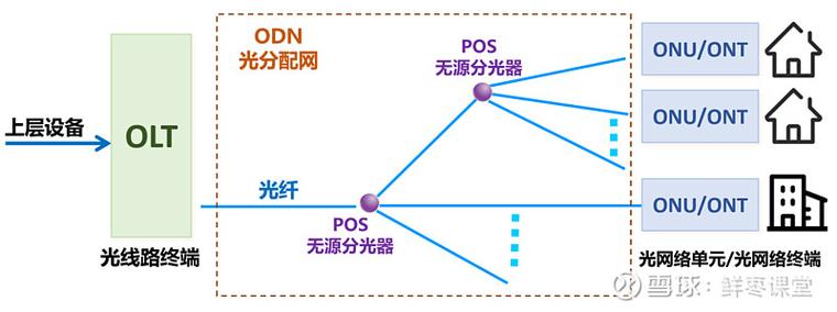 pon系统WDM技术如何提升传输容量？-图3