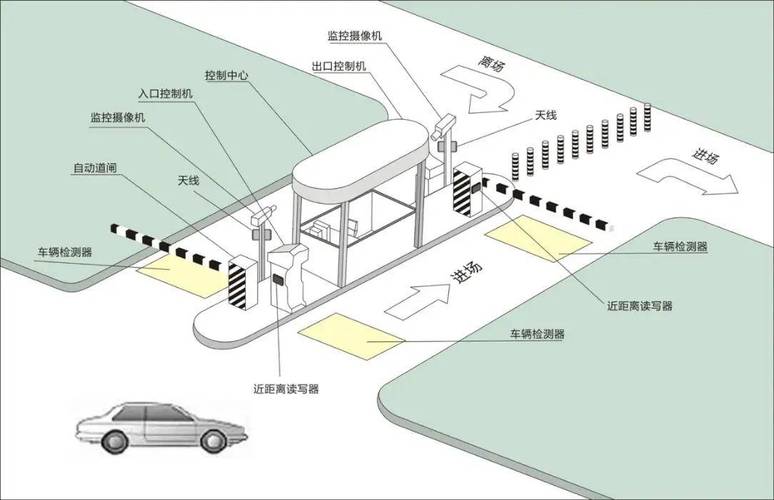 RFID智能停车如何提升效率与安全性?-图1 RFID智能停车如何提升效率与安全性?-图1