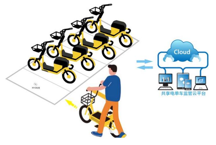 RFID智能停车如何提升效率与安全性?-图2 RFID智能停车如何提升效率与安全性?-图2