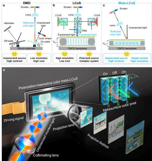 LCOS技术方案哪家更优？-图1