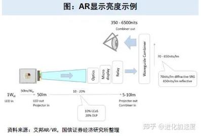 LCOS技术方案哪家更优？-图2