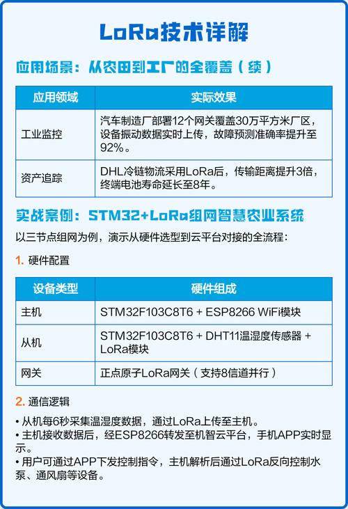 LoRa技术如何实现精准测距？-图1