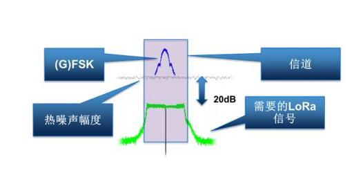 lora空中唤醒技术-图1