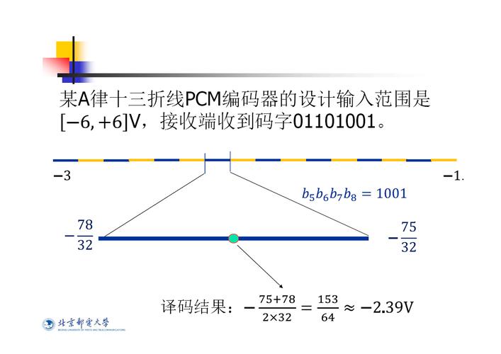 pcm编码 量化技术-图2 pcm编码 量化技术-图2