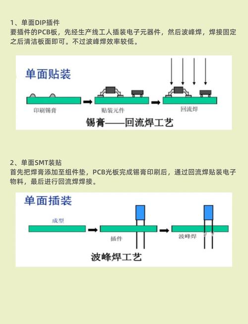 SMT加工技术方案如何优化提升效率？-图1