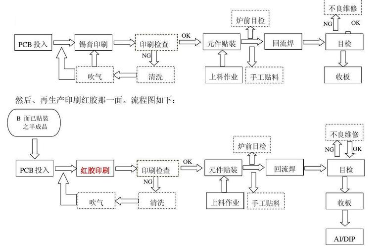 SMT加工技术方案如何优化提升效率？-图2