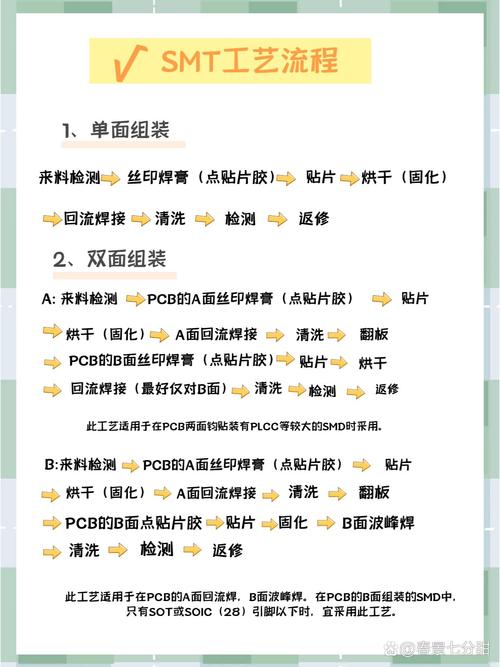 SMT加工技术方案如何优化提升效率？-图3