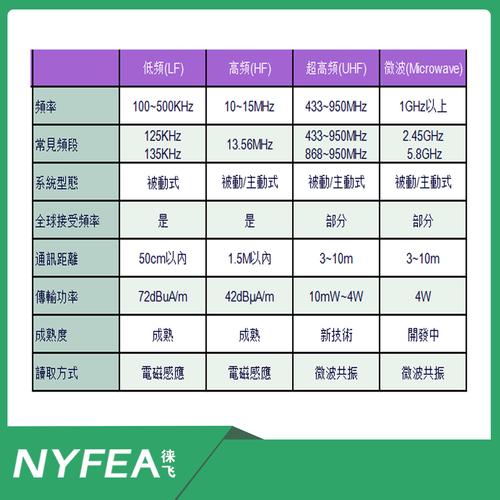 RFID技术频率成熟，具体应用场景有哪些？-图1