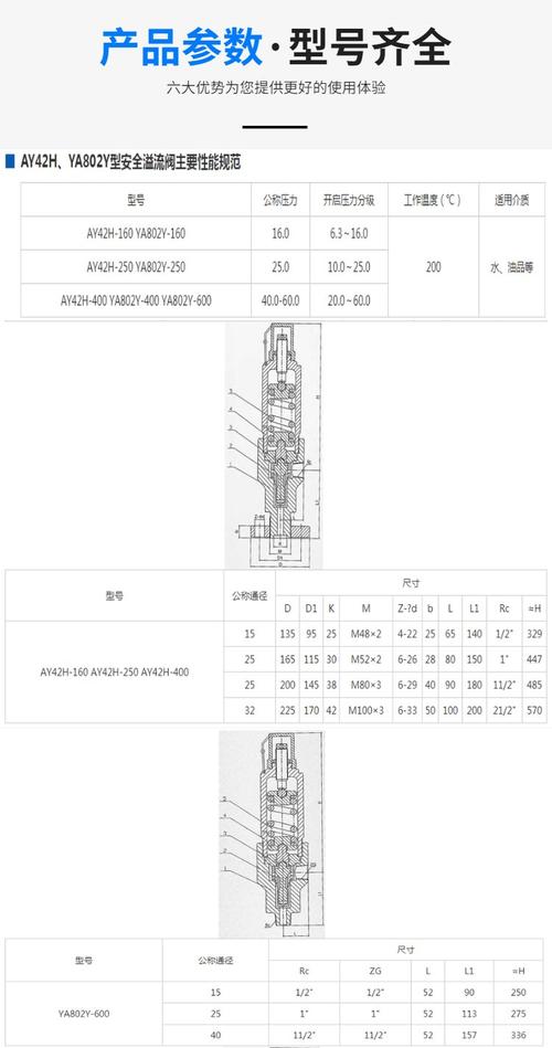 溢流阀品牌差异该如何区分？-图2