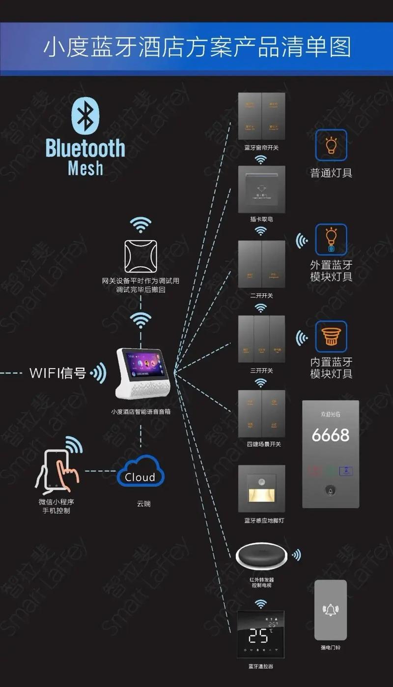 蓝牙mesh技术应用有哪些优势？-图1