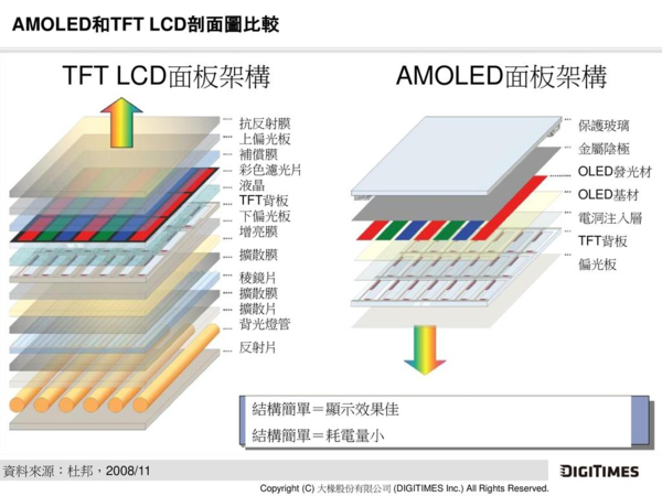 AMOLED核心技术难点是什么？-图2
