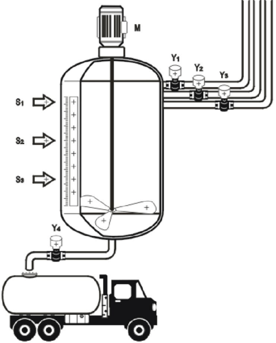 维修电工三级PLC答案怎么找？-图2