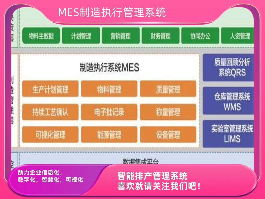 MES方案技术文件的核心要点是什么？-图3