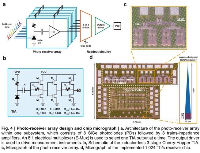 CMOS芯片设计技术如何突破当前瓶颈？-图1