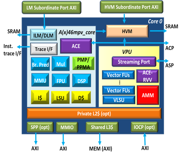risc 技术芯片设-图1