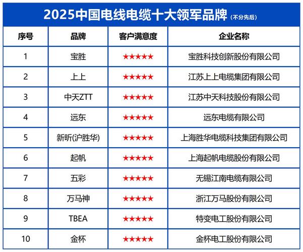 武汉电源线品牌哪家强？-图1
