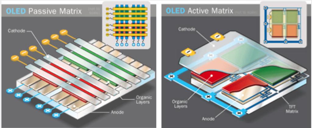 AMOLED张网技术如何突破量产瓶颈？-图2