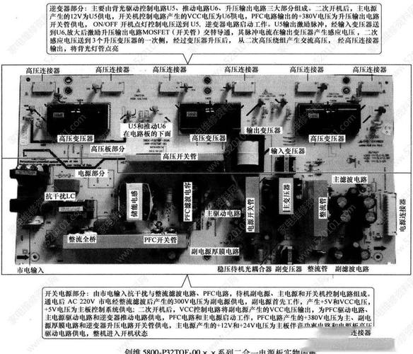 电路板维修如何吃透电路工作原理?-图2 电路板维修如何吃透电路工作原理?-图2