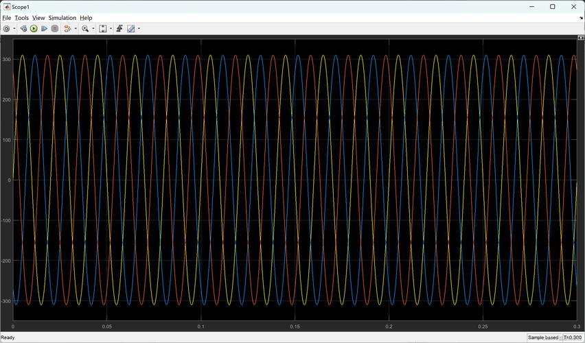 svpwm技术的特点-图1