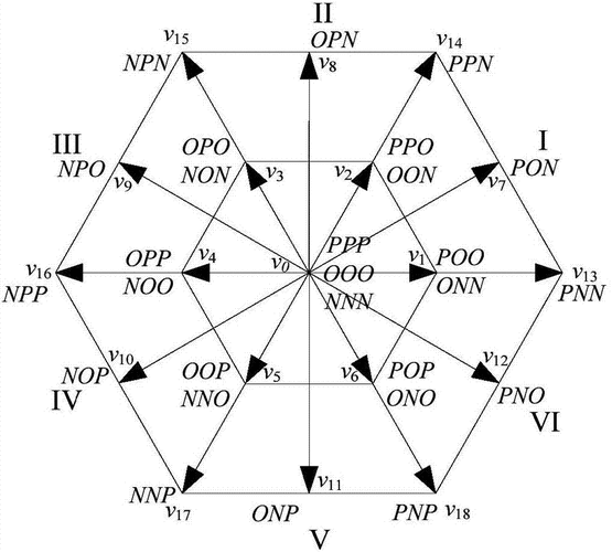 svpwm技术的特点-图2