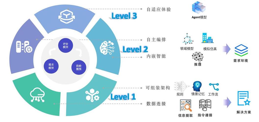 多智能agent技术如何实现协同与进化？-图2