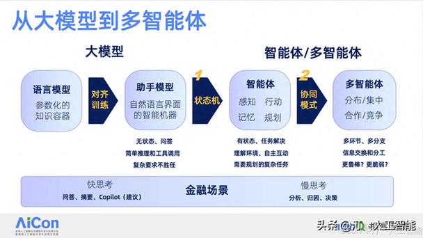 多智能agent技术如何实现协同与进化？-图3