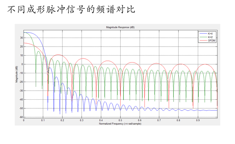 OFDMA技术如何确定？-图1