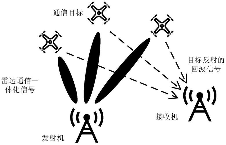 OFDMA技术如何确定？-图3