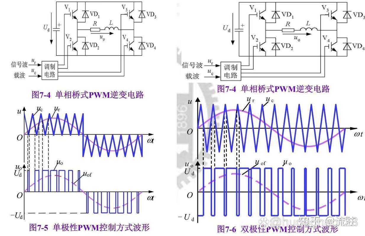 SPWM调制技术，如何实现高效控制？-图1