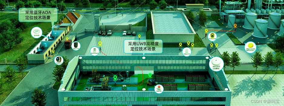 UWB无线定位技术如何实现精准定位？-图3